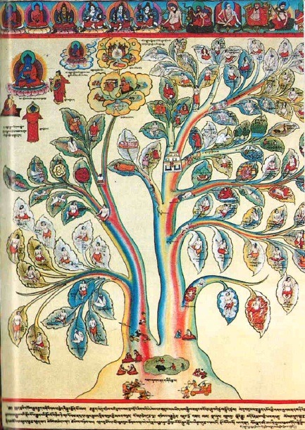 A Medicina Tibetana no tratamento de doenças mentais: possíveis correlações com a nossa farmacologia.